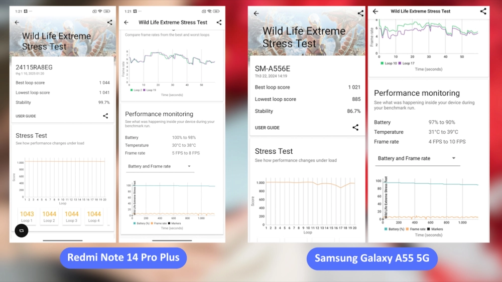 Màn hình benchmark hiệu năng của Galaxy A55, Redmi Note 14 Pro Plus và Reno12 5G trên AnTuTu.
